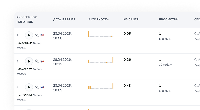 Масштаб проблемы в iSessions: список затронутых пользователей и сессии